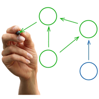 Project process