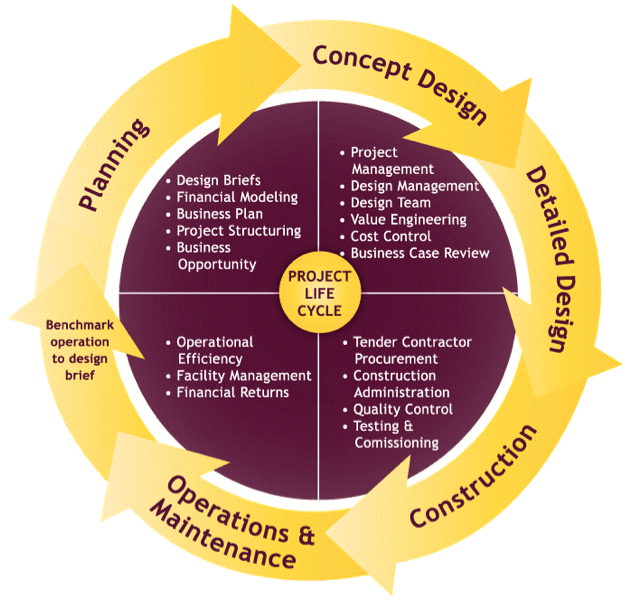 » The business case for design management in your project Project Manager