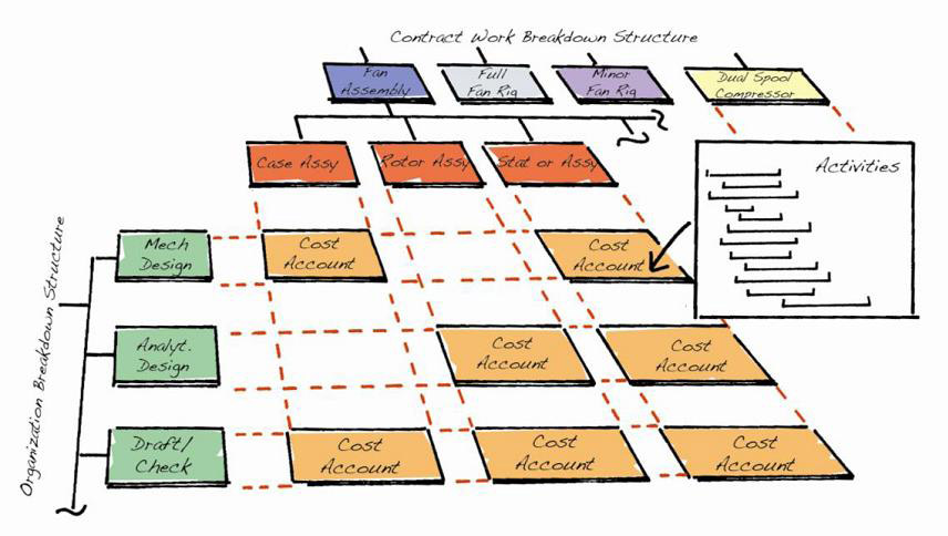 hyperreality paradigm for