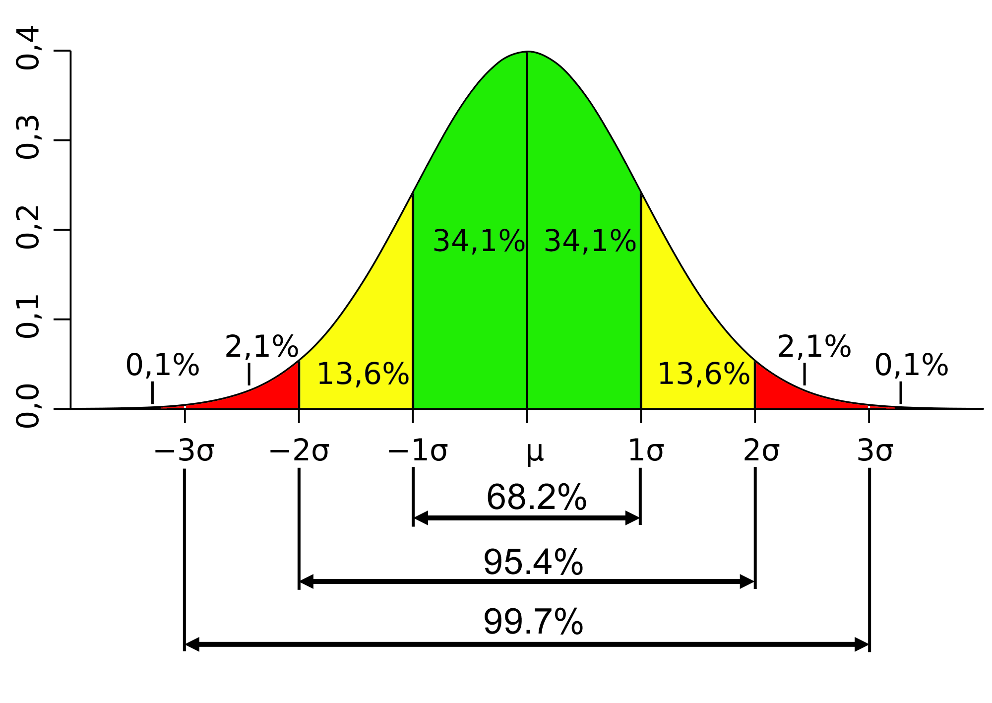 can-you-use-standard-deviation-in-project-management-project-manager