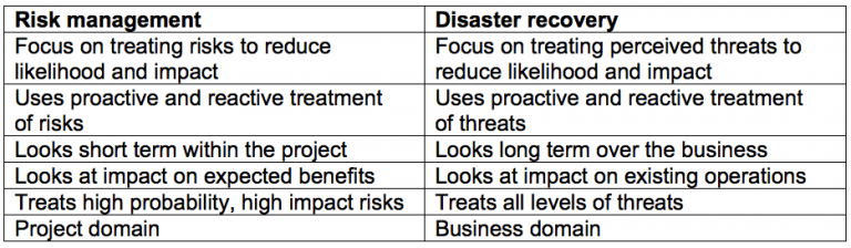 difference between risk probability and risk impact difference between risk probability and risk impact