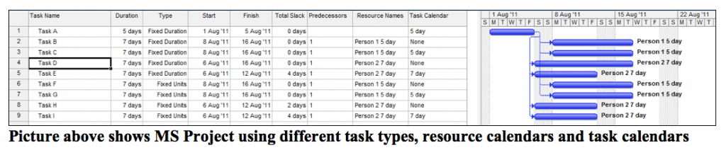 Managing project calendars Project Manager