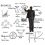 Improving project resource management and capacity planning