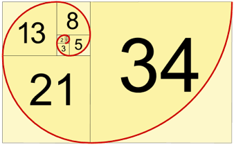 The Fibonacci sequence