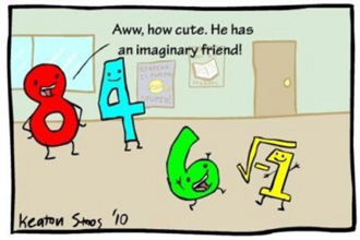 imaginary number