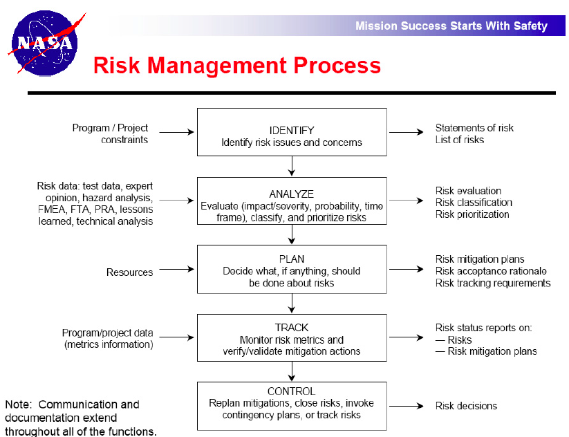 nasa risk management case study