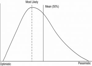 Can you use standard deviation in project management? – Project Manager