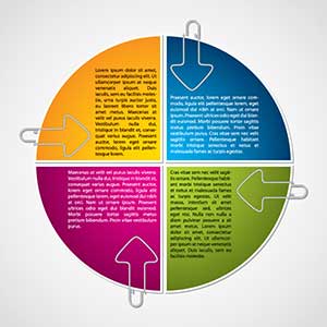 The strategy behind project design management