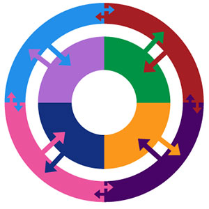 Improving project management through metamodelling