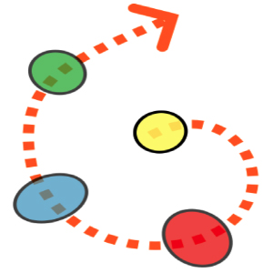 Desperately seeking (successful) strategy